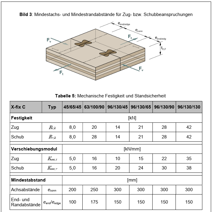 X-fix wood connector C 45-65-45